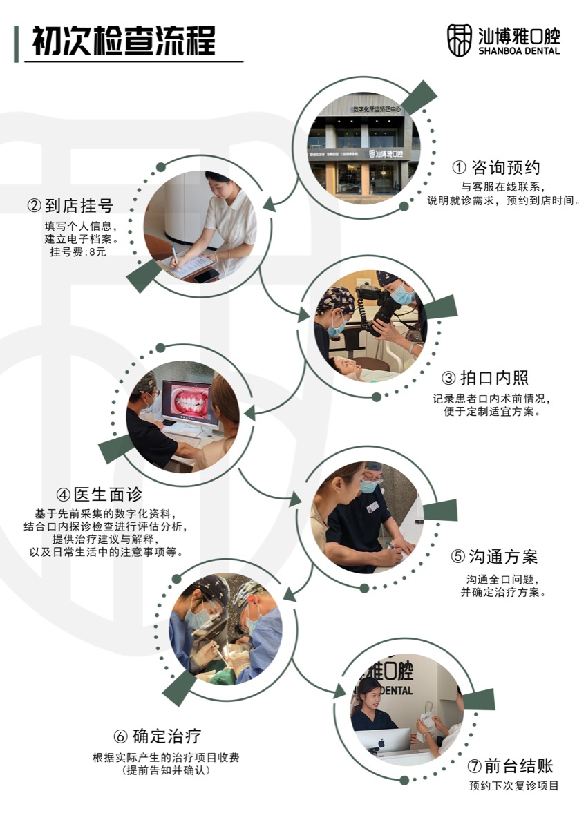 汕博雅口腔初步检查流程